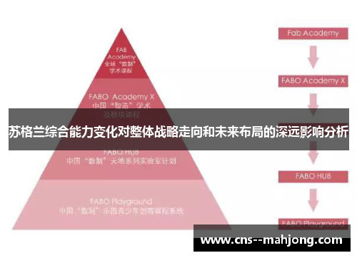 苏格兰综合能力变化对整体战略走向和未来布局的深远影响分析 苏格兰综合能力变化对整体战略走向和未来布局的深远影响分析
