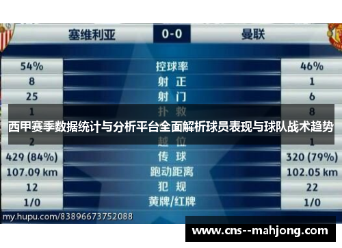 西甲赛季数据统计与分析平台全面解析球员表现与球队战术趋势 西甲赛季数据统计与分析平台全面解析球员表现与球队战术趋势