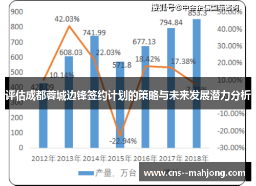 评估成都蓉城边锋签约计划的策略与未来发展潜力分析