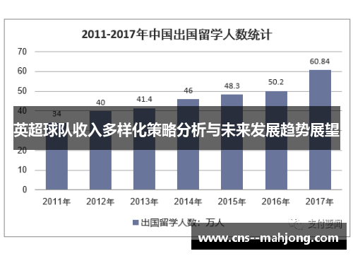 英超球队收入多样化策略分析与未来发展趋势展望