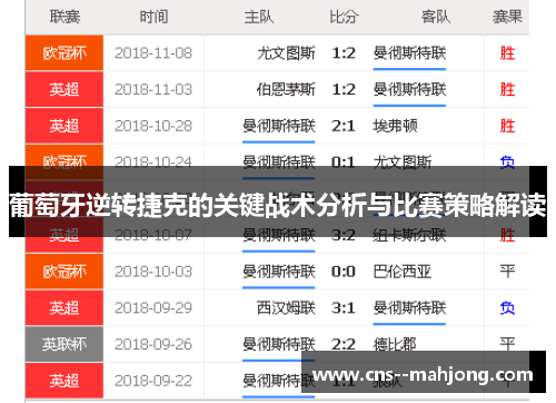葡萄牙逆转捷克的关键战术分析与比赛策略解读 葡萄牙逆转捷克的关键战术分析与比赛策略解读