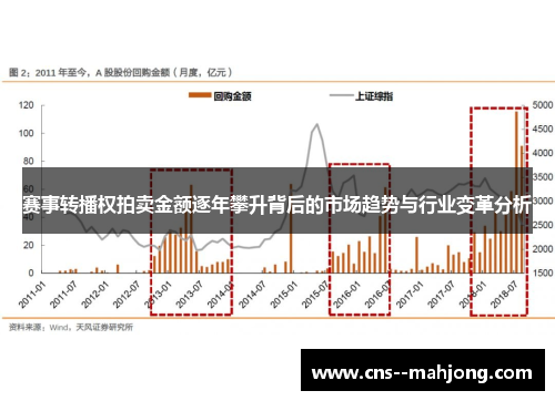 赛事转播权拍卖金额逐年攀升背后的市场趋势与行业变革分析