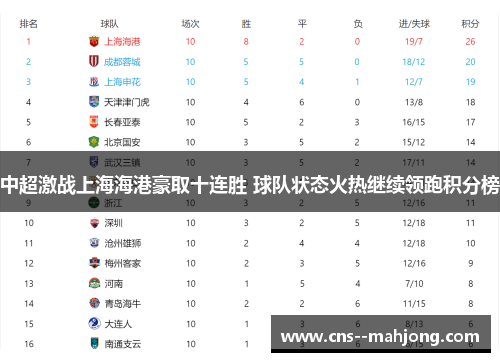 中超激战上海海港豪取十连胜 球队状态火热继续领跑积分榜