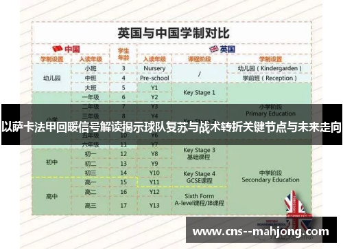 以萨卡法甲回暖信号解读揭示球队复苏与战术转折关键节点与未来走向