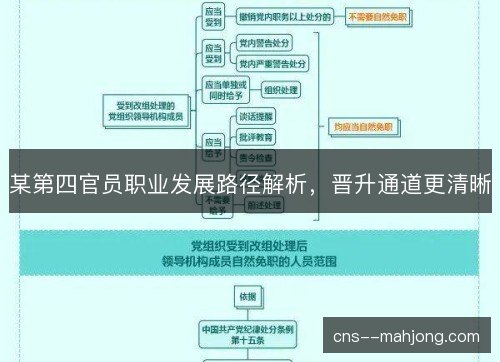 某第四官员职业发展路径解析,晋升通道更清晰 某第四官员职业发展路径解析,晋升通道更清晰